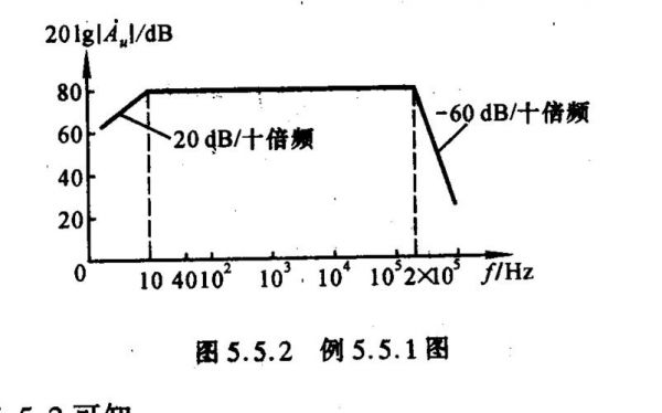 幅频特性是怎么算的（幅频特性怎么计算）