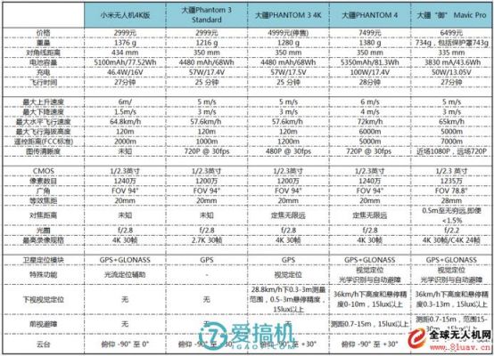 大疆支持设备列表（大疆默认什么手）-图3