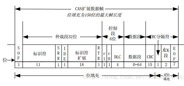 hb6096总线标准（1773b总线）