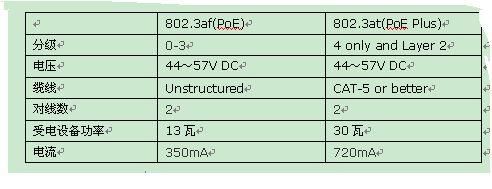 ieee802.11标准（ieee80211标准工作在多少开放频段）-图2