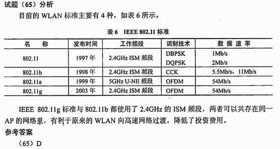 ieee802.11标准（ieee80211标准工作在多少开放频段）-图3