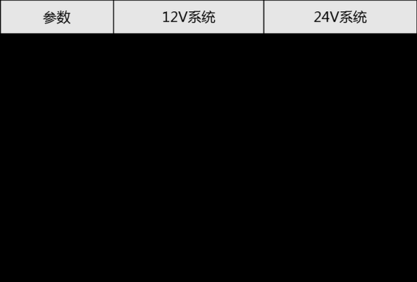 汽车电子抛负载标准（汽车抛负载电压）-图3