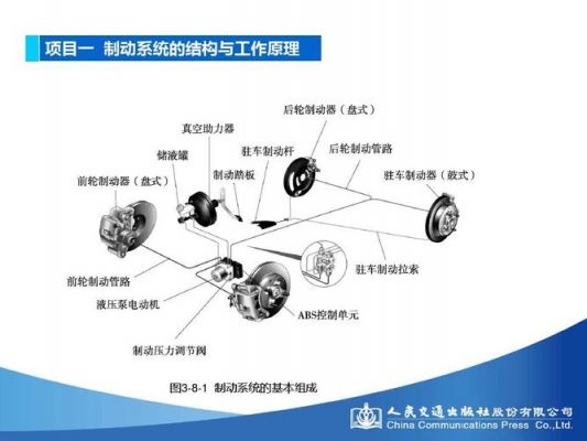 汽车制动系统技术标准（汽车制动系统的基本要求?）