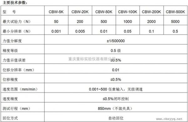 铜箔拉力怎么计算（铜箔拉力标准）-图3