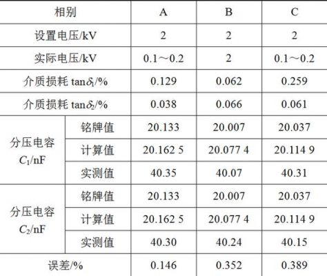 互感器介损标准（互感器介质损耗试验标准）-图1