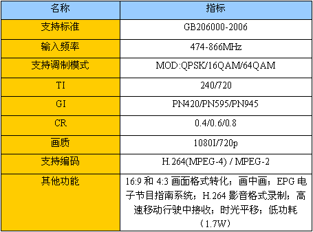 移动数字电视标准（移动数字电视收费标准）