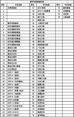 移动数字电视标准（移动数字电视收费标准）-图2