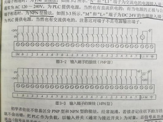 plc标准输入（plc的输入包括哪些内容）