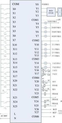 plc标准输入（plc的输入包括哪些内容）-图3