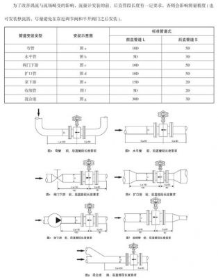 电磁流量计精度标准（电磁流量计 标准）-图2