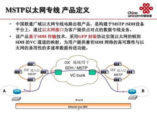 在以太网中包大小标准（总结以太网的各种标准）