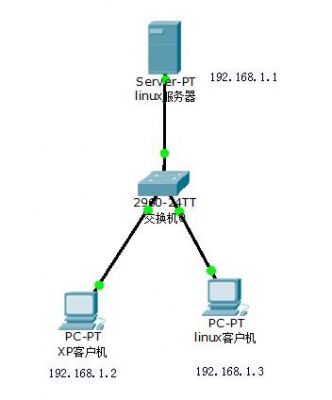 网络samba设备（samba net use）