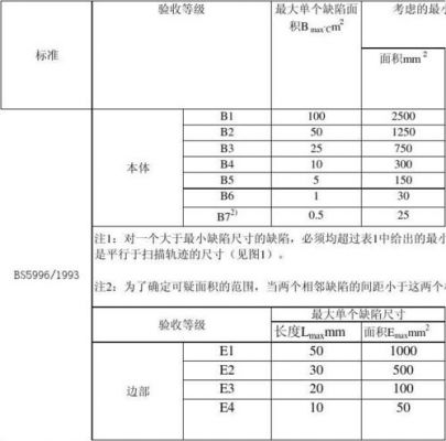 无损超声探伤应用标准（无损探伤国家标准）-图2