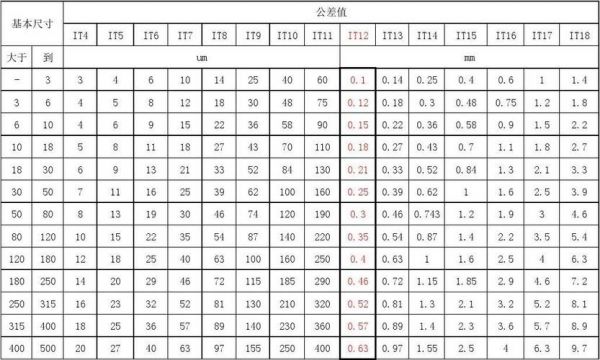 公差标准1350k-f（公差标准差）-图2