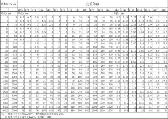 公差标准1350k-f（公差标准差）-图3