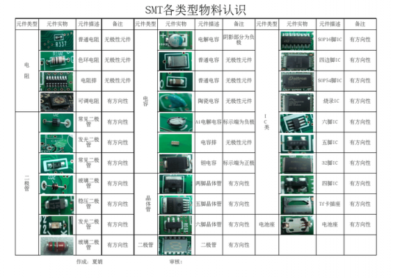 非标准器件smt示教（非标准件包括哪些产品）