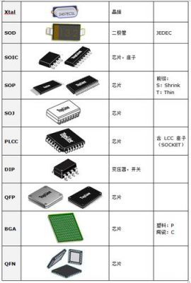 非标准器件smt示教（非标准件包括哪些产品）-图2