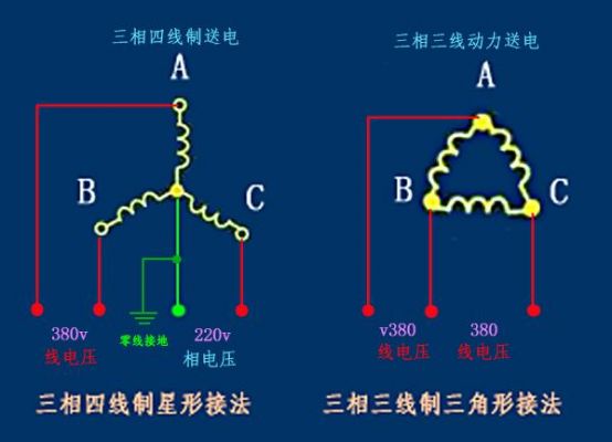 三相线零线标准（三相线零线标准接法）-图3