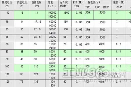 电容浪涌电压标准（钽电容 浪涌电流）-图2