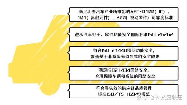 汽车电子芯片标准（汽车电子芯片安全技术要求）-图2