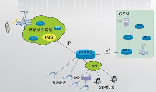 ims组网设备（中国移动ims网络组网）-图2