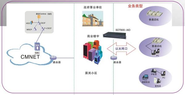 ims组网设备（中国移动ims网络组网）-图3