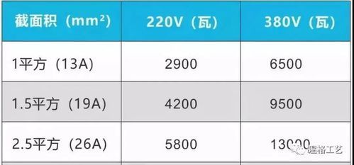 空调运行电流怎么算（空调电流计算公式大全）-图1