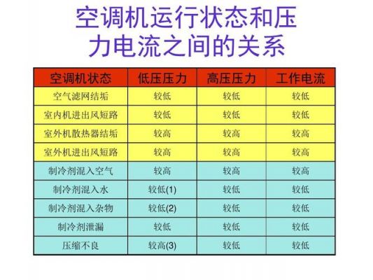 空调运行电流怎么算（空调电流计算公式大全）-图2