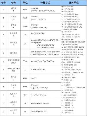 空调运行电流怎么算（空调电流计算公式大全）-图3