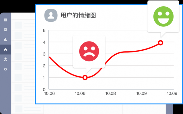 穿戴设备情绪监控（情绪监控app）-图3