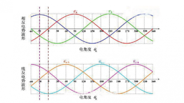 电机相位怎么调（电机相位怎么看）-图2