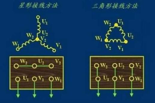 电机相位怎么调（电机相位怎么看）-图3