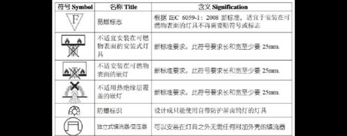 灯泡安规标准（灯具的安规标准）-图2