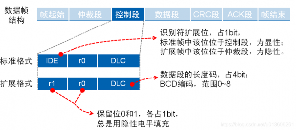 can标准通讯过滤（can通讯检测方法）-图3