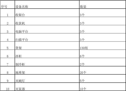 超市设备管理的简单介绍-图1