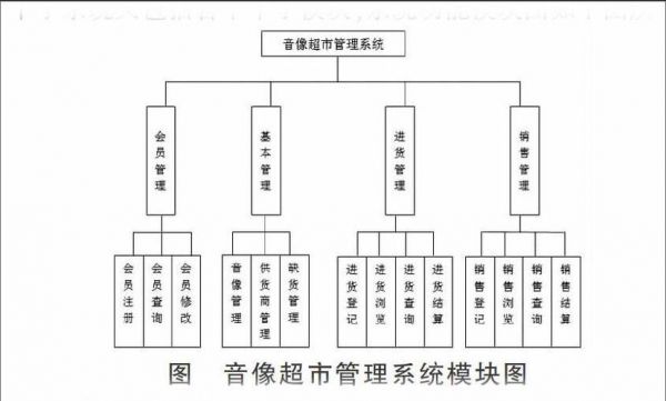 超市设备管理的简单介绍-图2