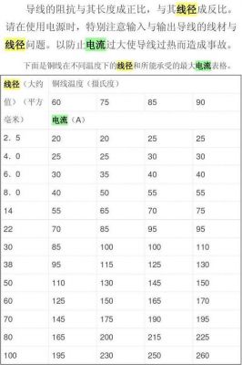 电源线粗细标准的简单介绍-图2