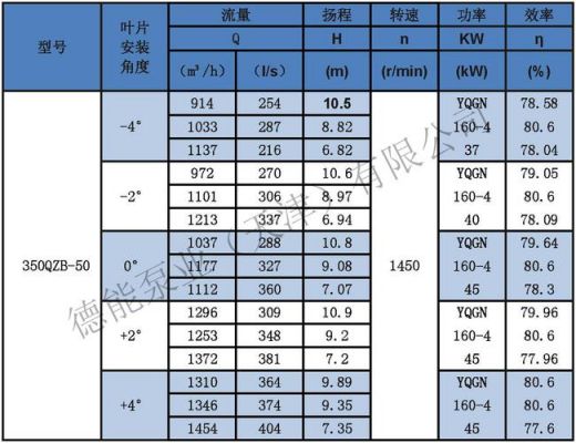 电机轴温标准（电机轴温高）-图2