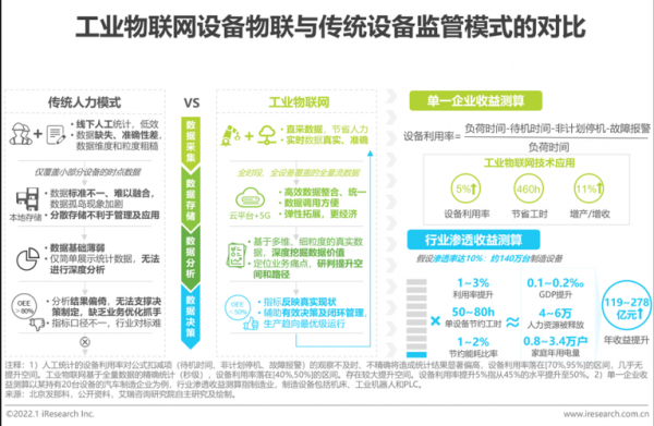 物联网标准的应用（物联网行业相关标准并举例）