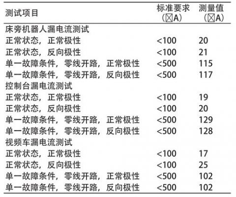 关机漏电流怎么测试（手机关机漏电流测试标准）-图2