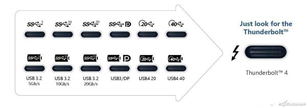 usb2.0协会标准尺寸（最新usb协会规范中文）-图3