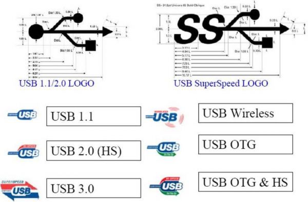 usb2.0协会标准尺寸（最新usb协会规范中文）-图2