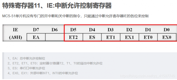 怎么清除usart中断标志（usart中断接收）-图2