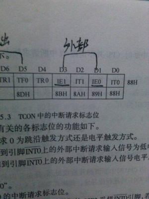 怎么清除usart中断标志（usart中断接收）-图3