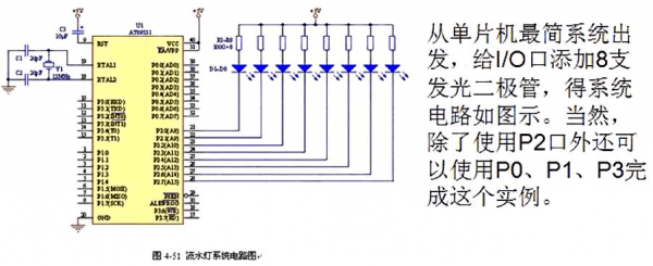 流水灯怎么布线（流水灯布线图）-图3