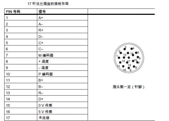 编码器怎么短接（编码器怎么短接的）