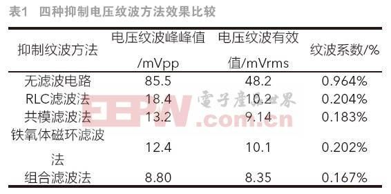 纹波系数怎么计算（纹波系数一般为多少才算合格）-图2