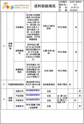 连接器外观检验标准（连接器外观检验标准规范）-图2