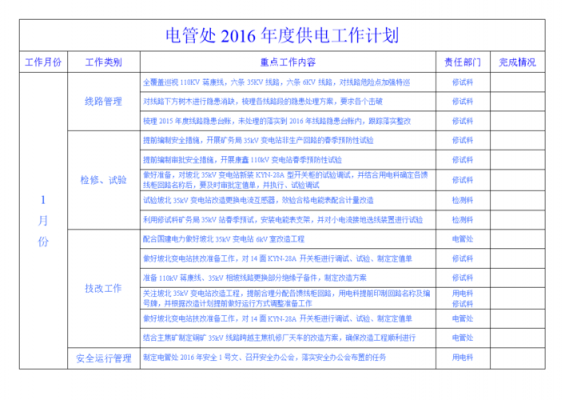 电工工作目标怎么写（电工年度工作目标摘要）