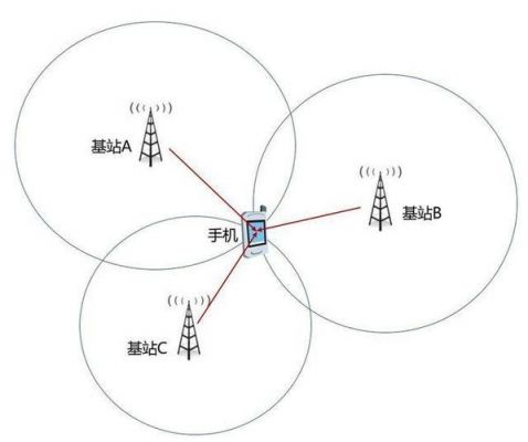 定位设备wifi定位吗（定位设备wifi定位吗是什么）